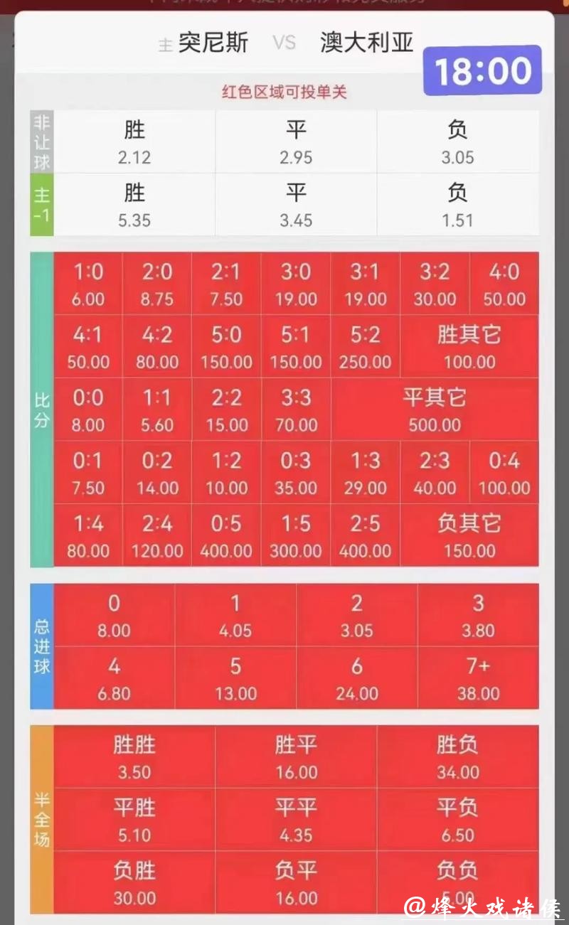 最新版世界杯竞猜玩法详细介绍 最新版世界杯竞猜玩法详细介绍