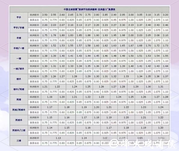 深入解析世界杯盘口预测技巧