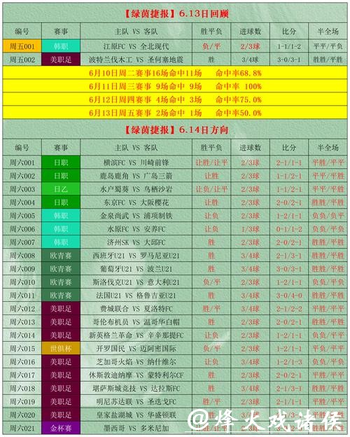 深入解析世界杯盘口预测技巧