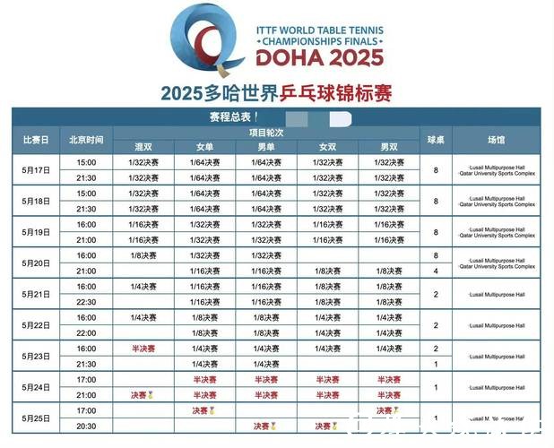 观看世界杯直播时间安排 观看世界杯直播时间安排