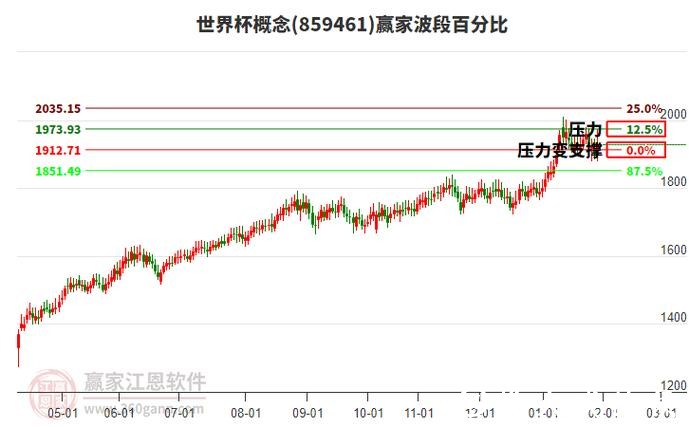世界杯下注量分析趋势 世界杯下注量分析趋势