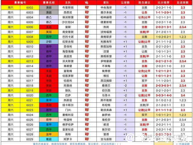 世界杯下注量分析趋势 世界杯下注量分析趋势