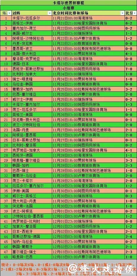 深入探索世界杯比赛数据分析方法