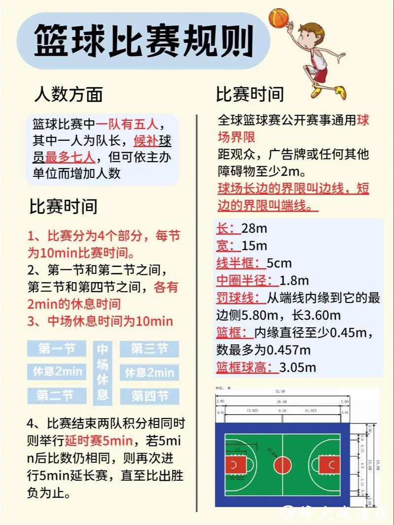 如何在篮球世界杯中进行明智投注：专业推荐指南